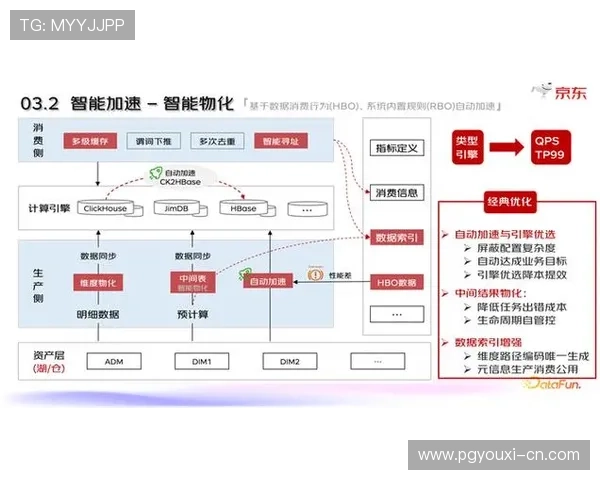 PG娱乐真人版全站登录流程优化，提升用户登录效率与安全性