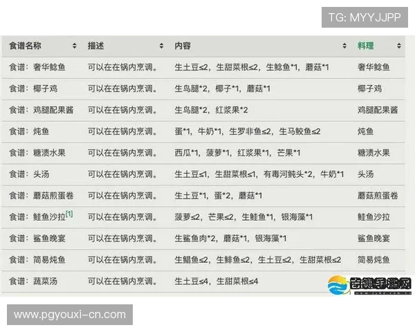 PG电子娱乐十大平台排行全景解析,涵盖平台信誉、游戏品质及客户服务的全面比较 PG电子娱乐十大平台排行全景解析,涵盖平台信誉、游戏品质及客户服务的全面比较